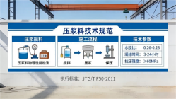 彰武本地工厂讲解：说一遍公路压浆料和铁路压浆料的区别