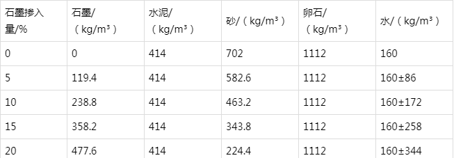 彰武防静电水泥砂浆怎么做(附配比及施工方法)